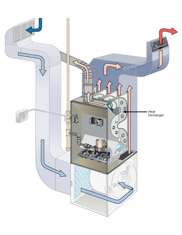 Ranshaw Overheating Furnace Heat Exchanger