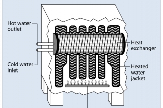 Boiler Work In The Summer?